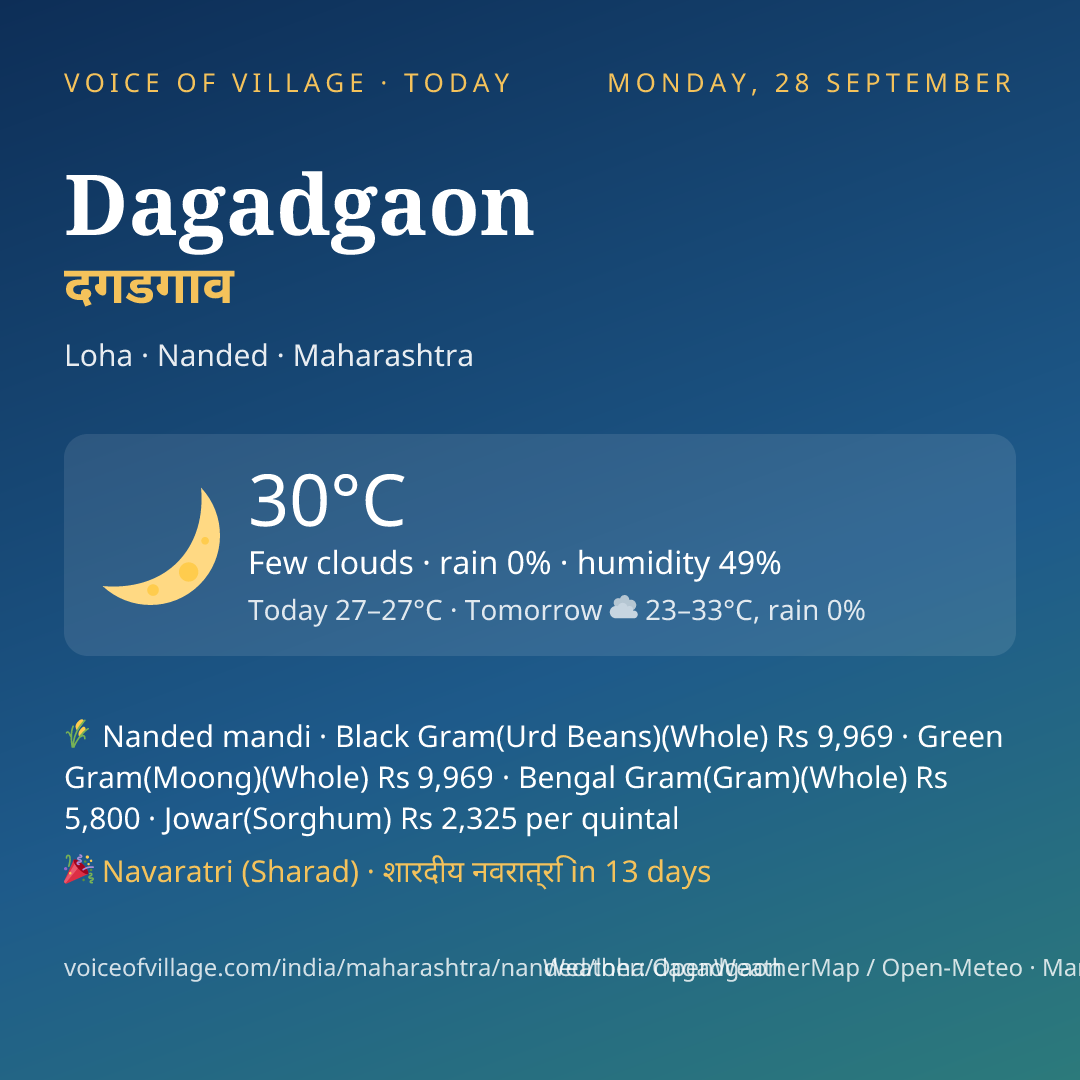 Dagadgaon today