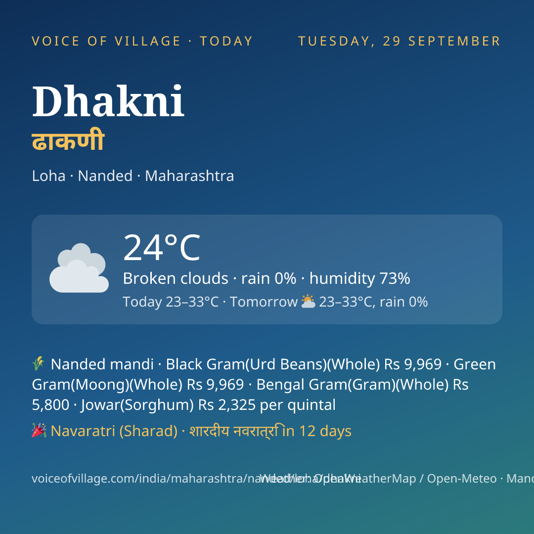Dhakni today