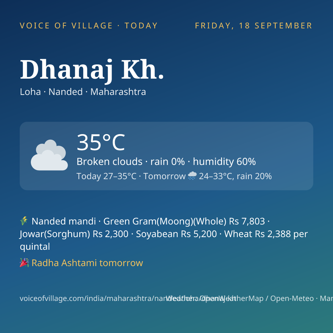 Dhanaj Kh. today