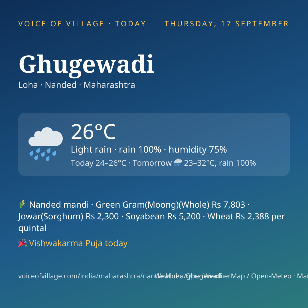 Ghugewadi today