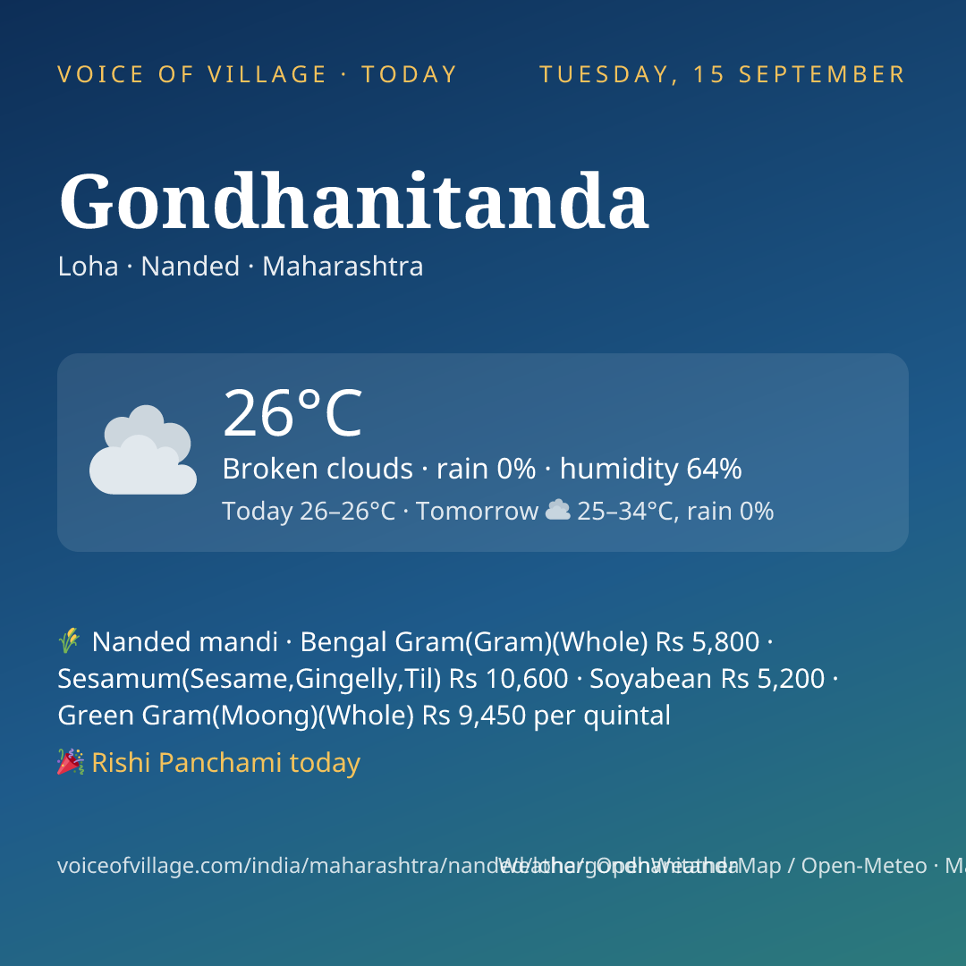 Gondhanitanda today