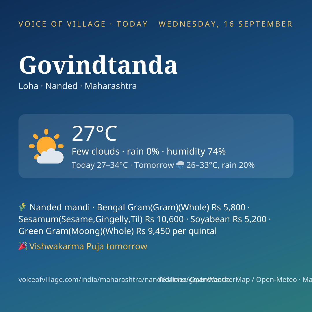 Govindtanda today