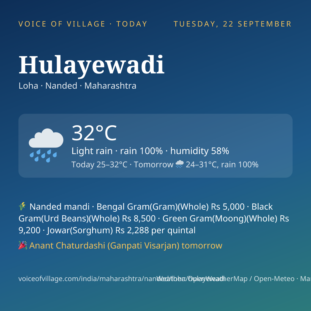 Hulayewadi today