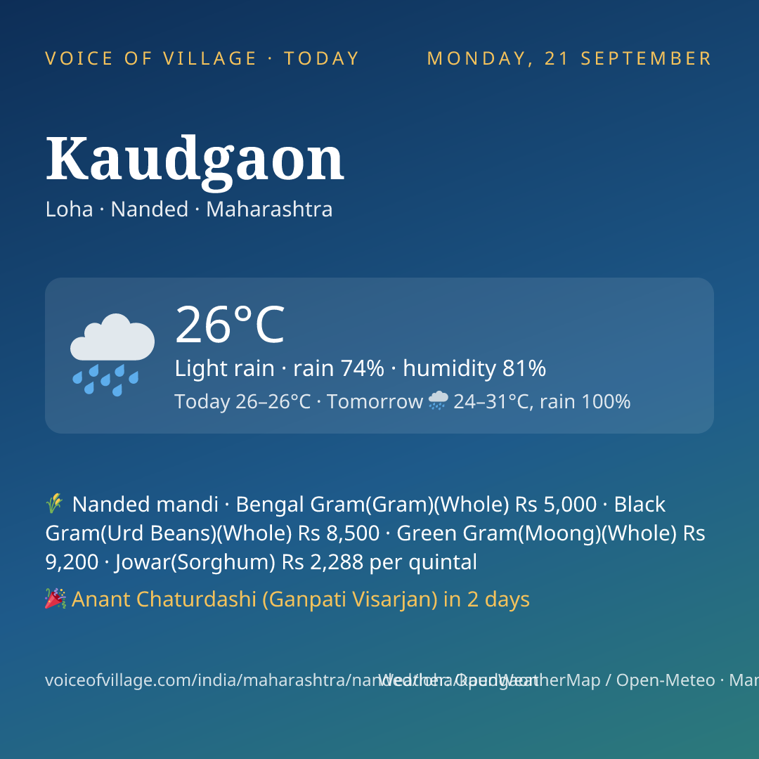 Kaudgaon today