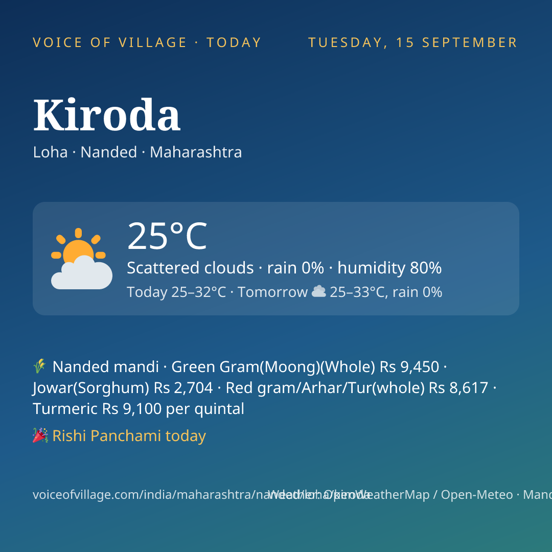 Kiroda today