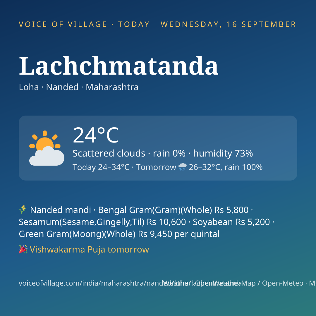 Lachchmatanda today