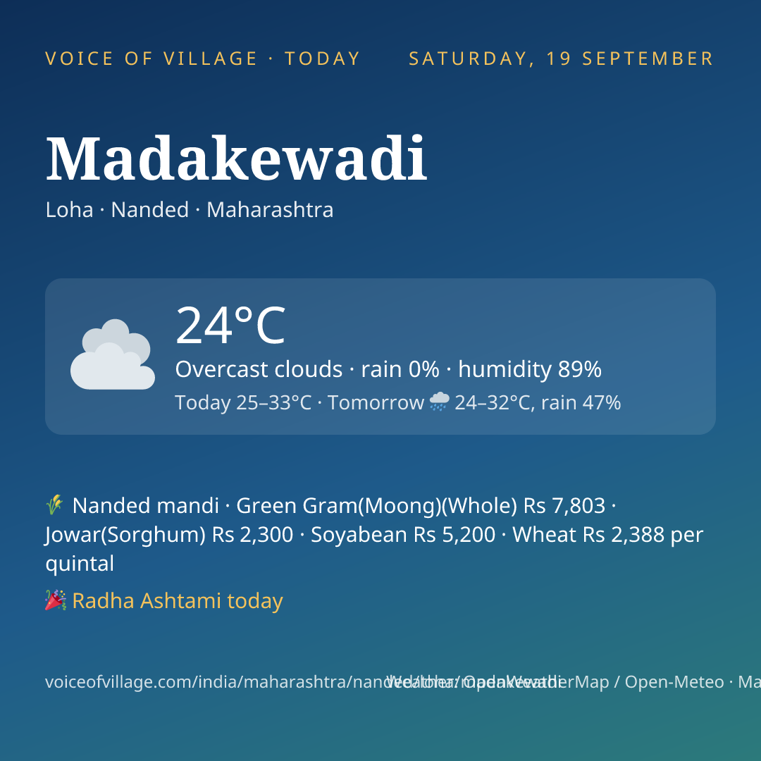 Madakewadi today
