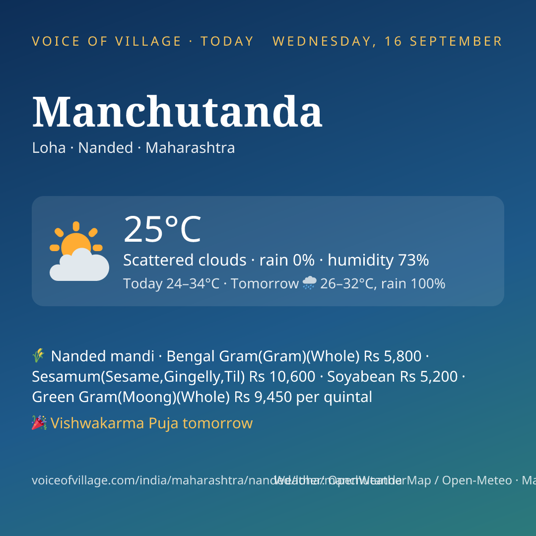 Manchutanda today