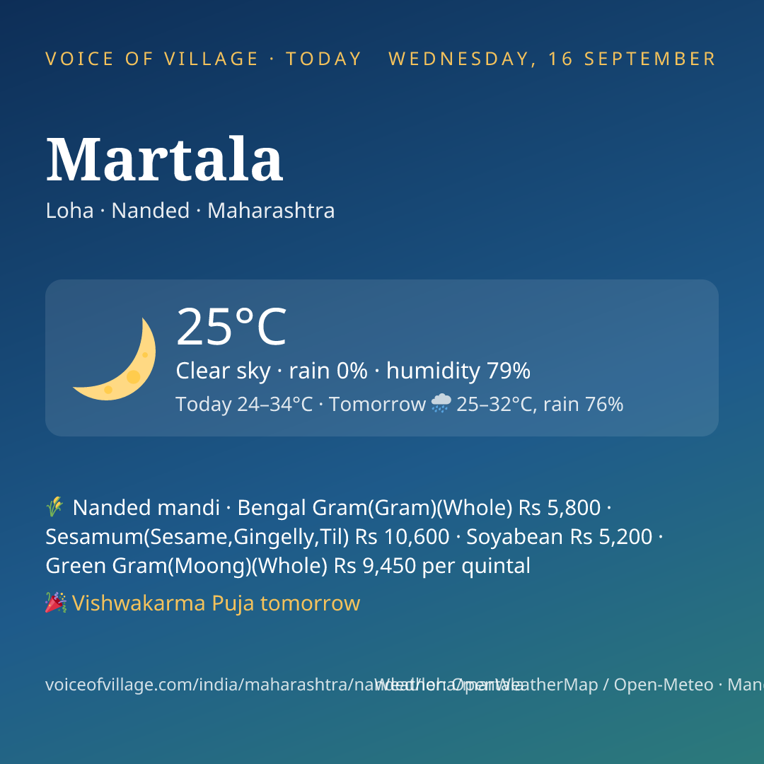 Martala today