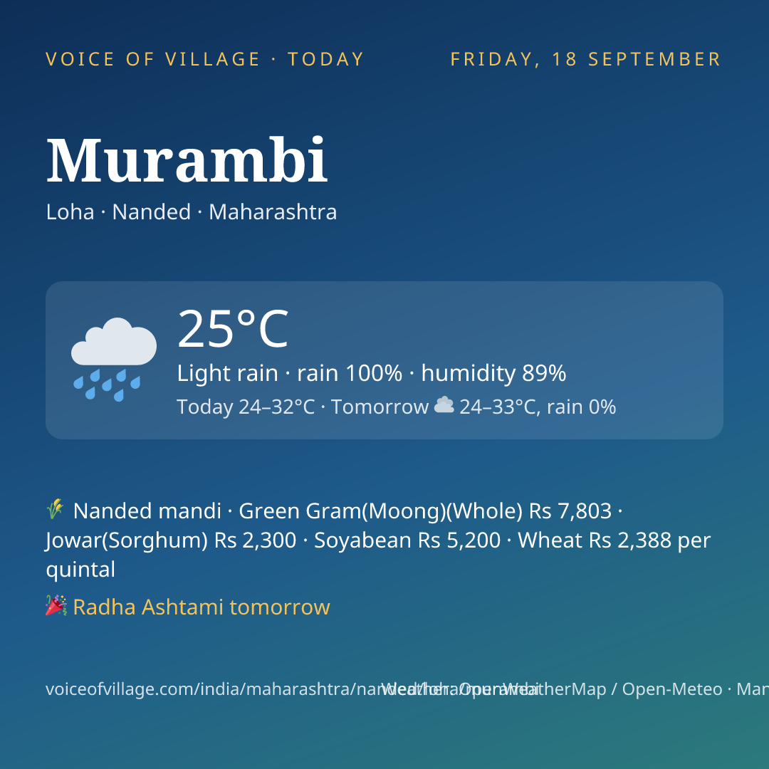 Murambi today