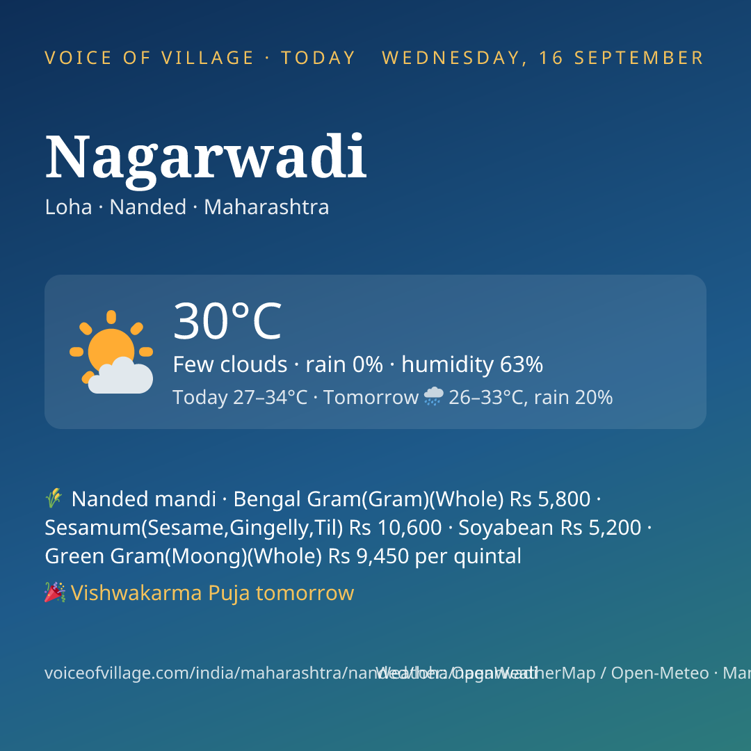 Nagarwadi today