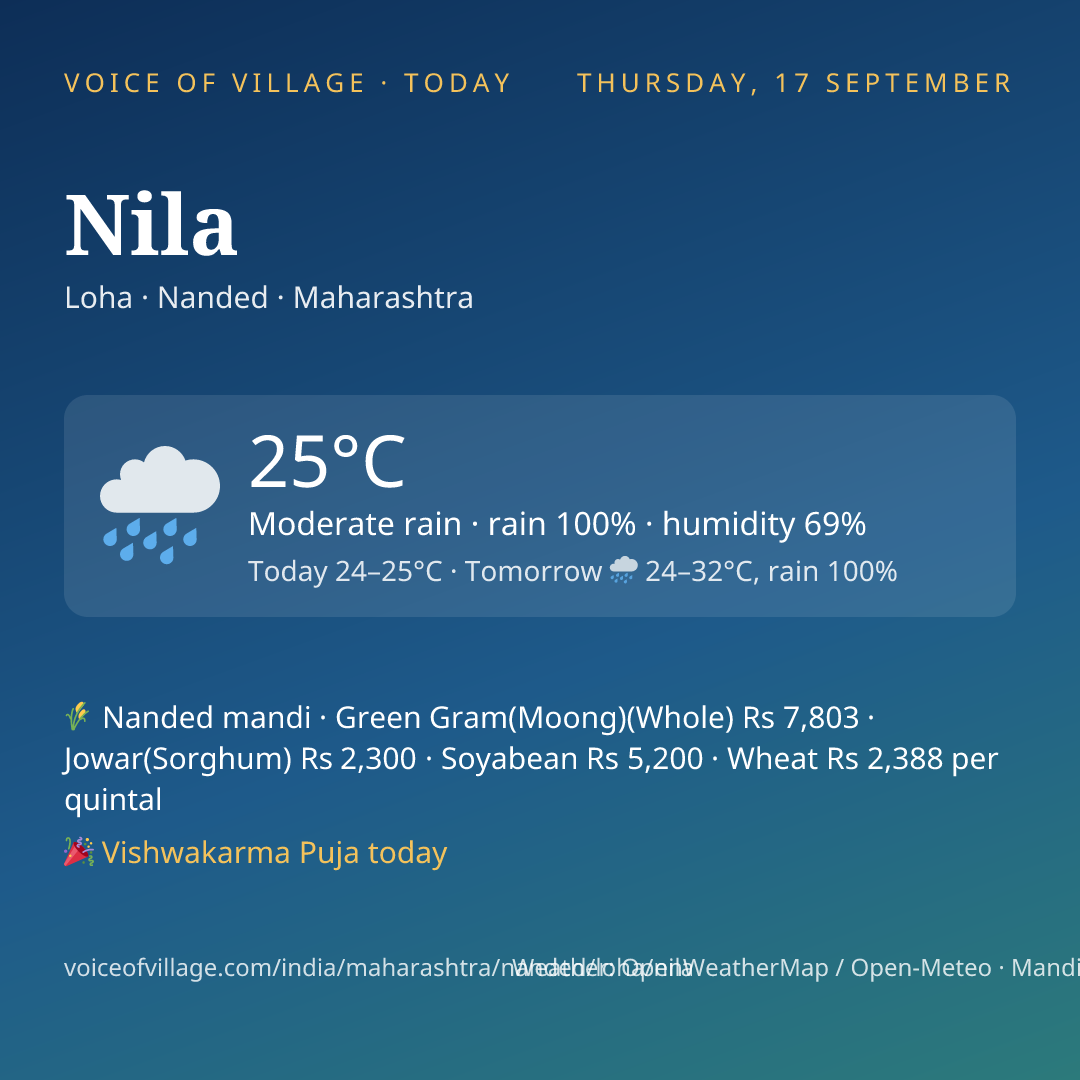 Nila today