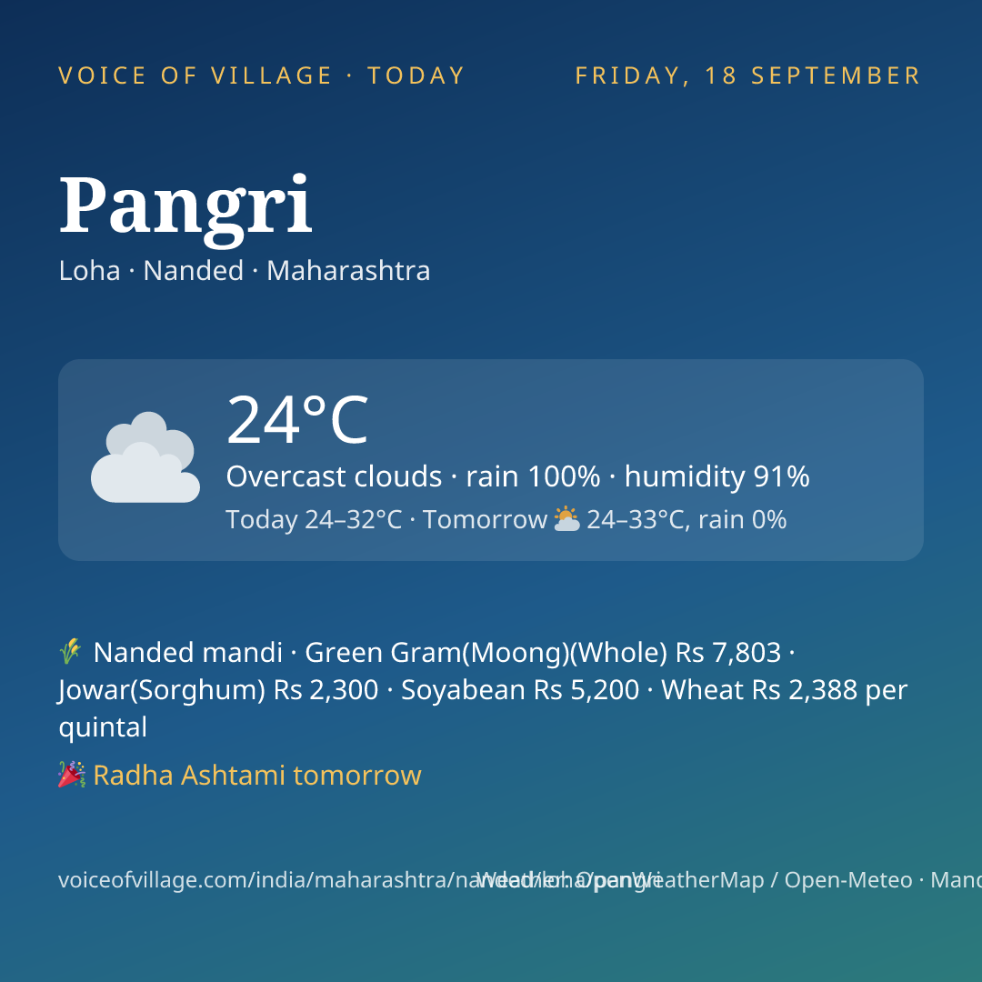 Pangri today