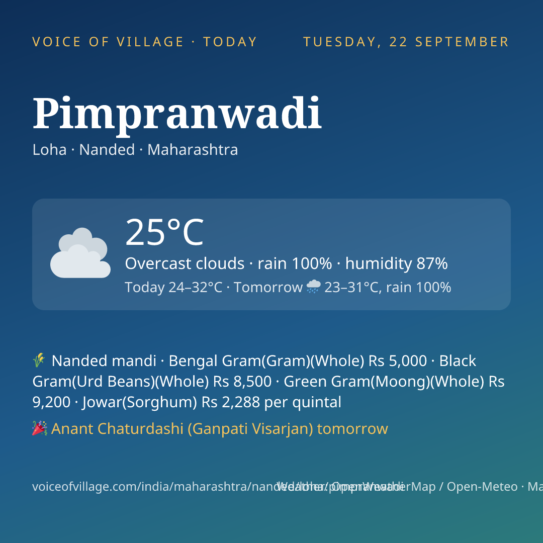 Pimpranwadi today