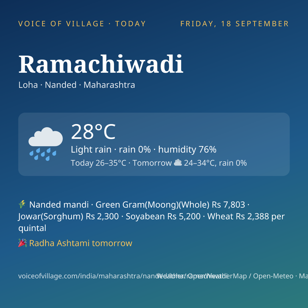 Ramachiwadi today