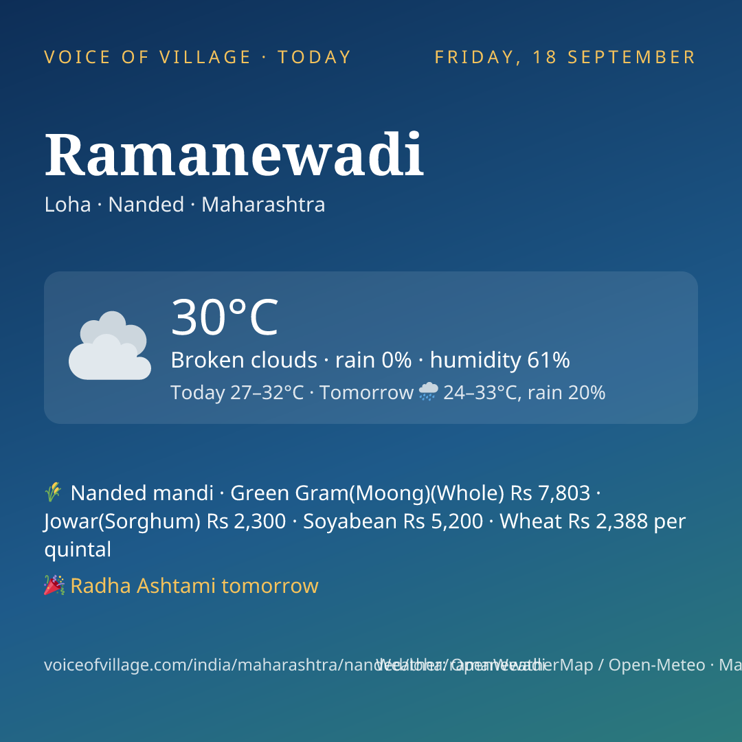 Ramanewadi today