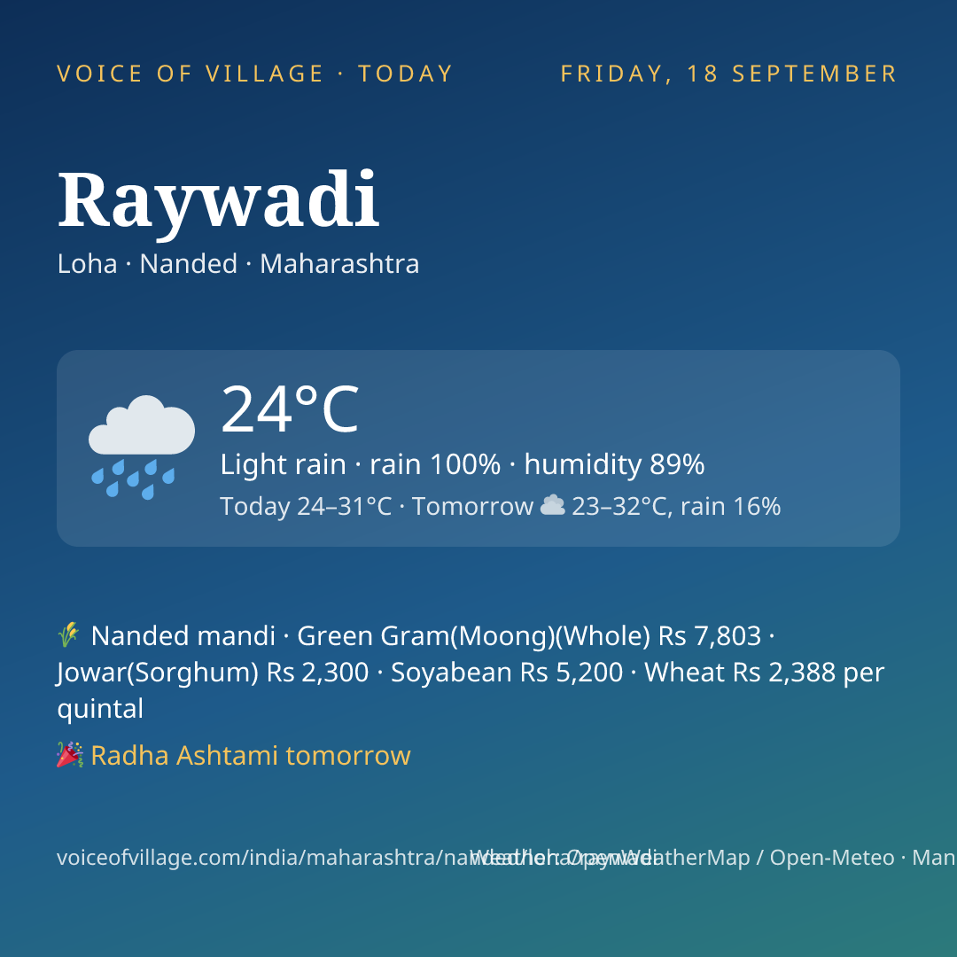 Raywadi today