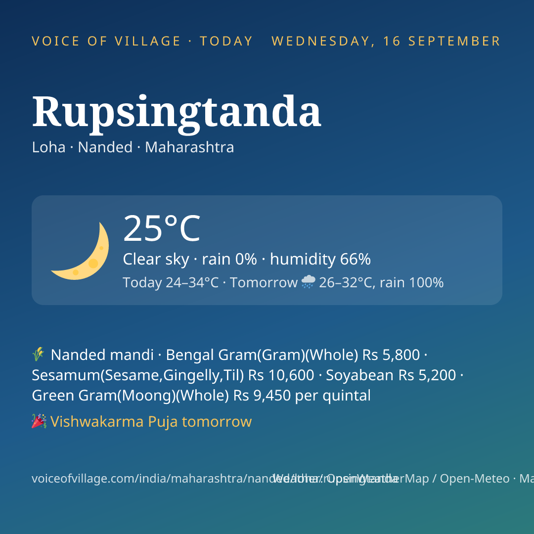 Rupsingtanda today