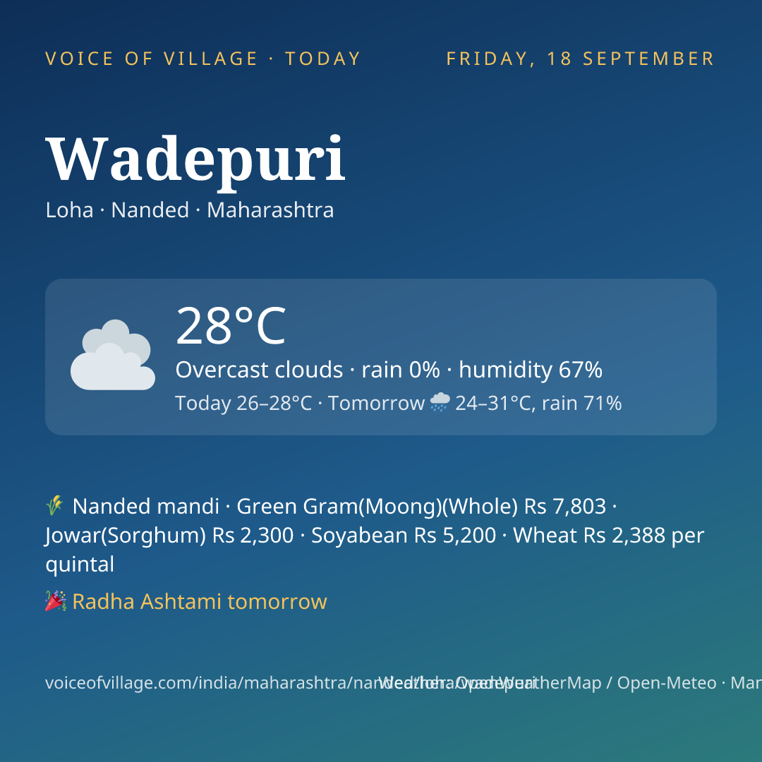 Wadepuri today