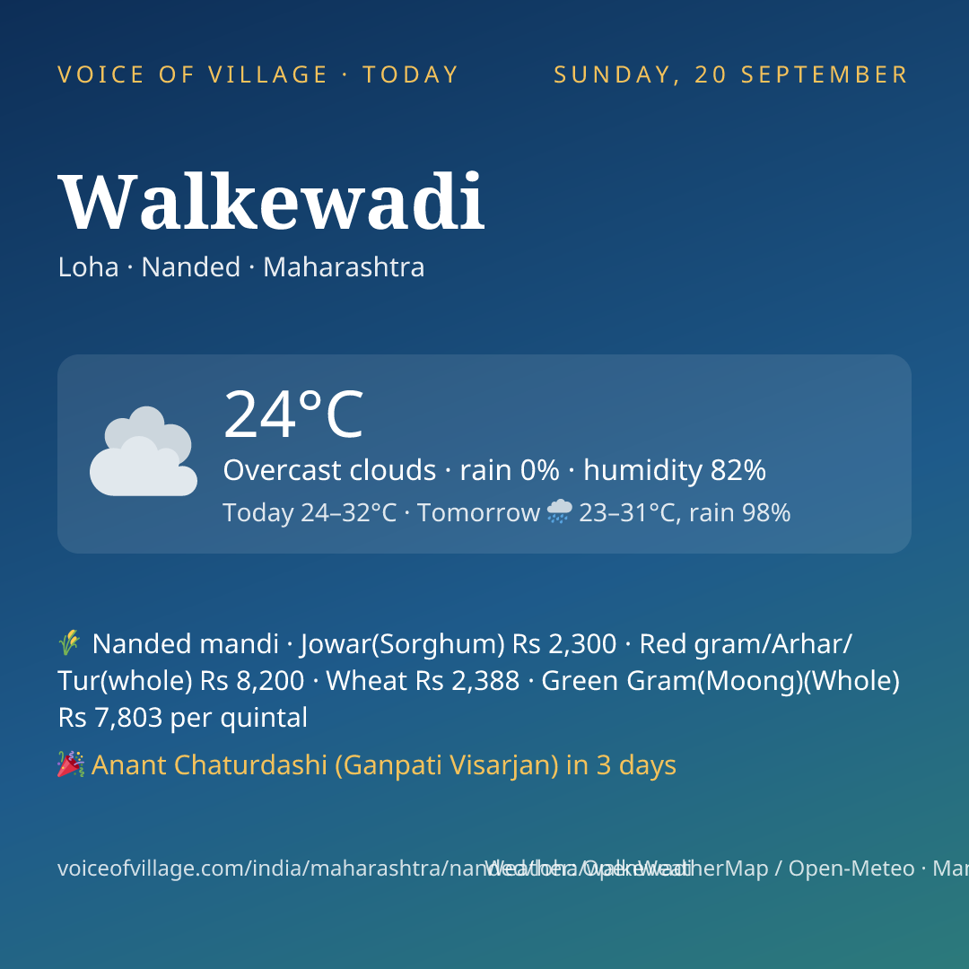 Walkewadi today