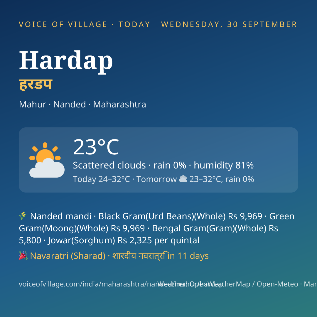 Hardap today