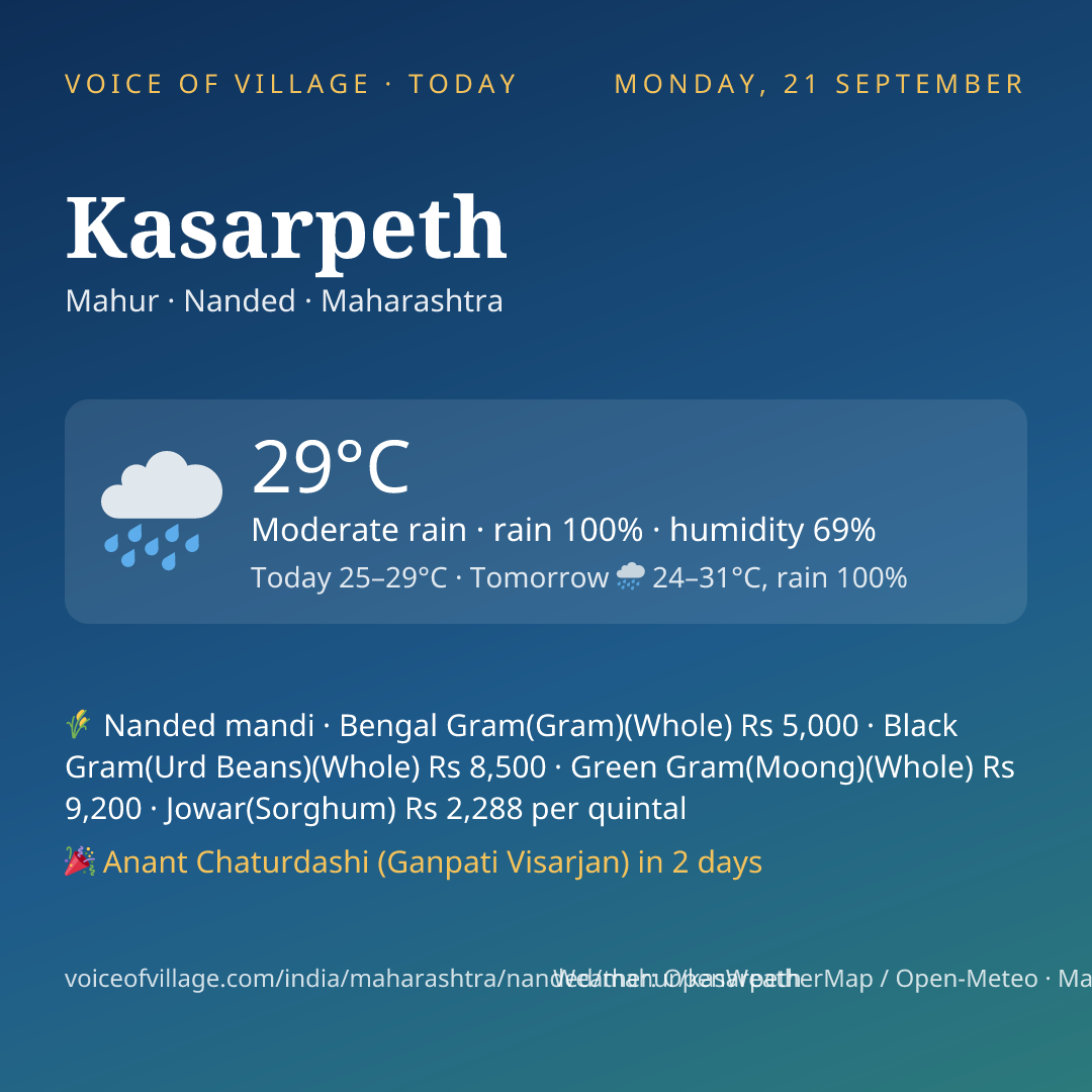 Kasarpeth today