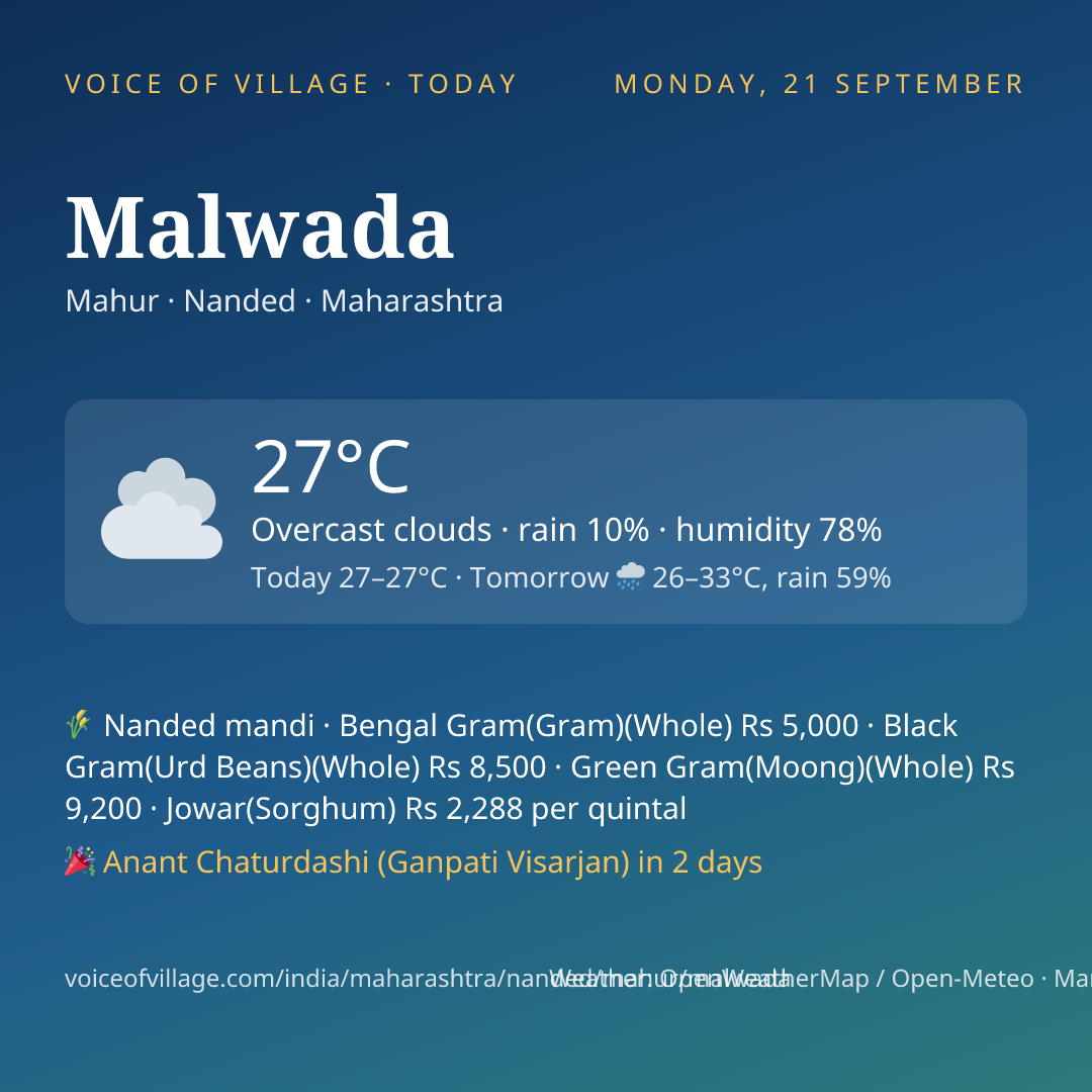 Malwada today