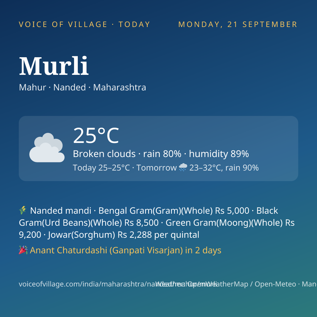 Murli today