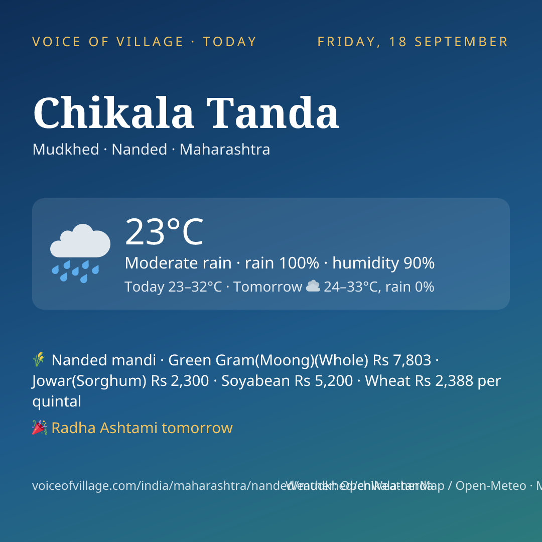 Chikala Tanda today