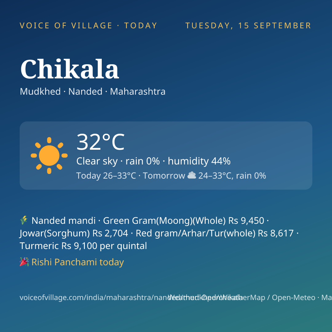 Chikala today