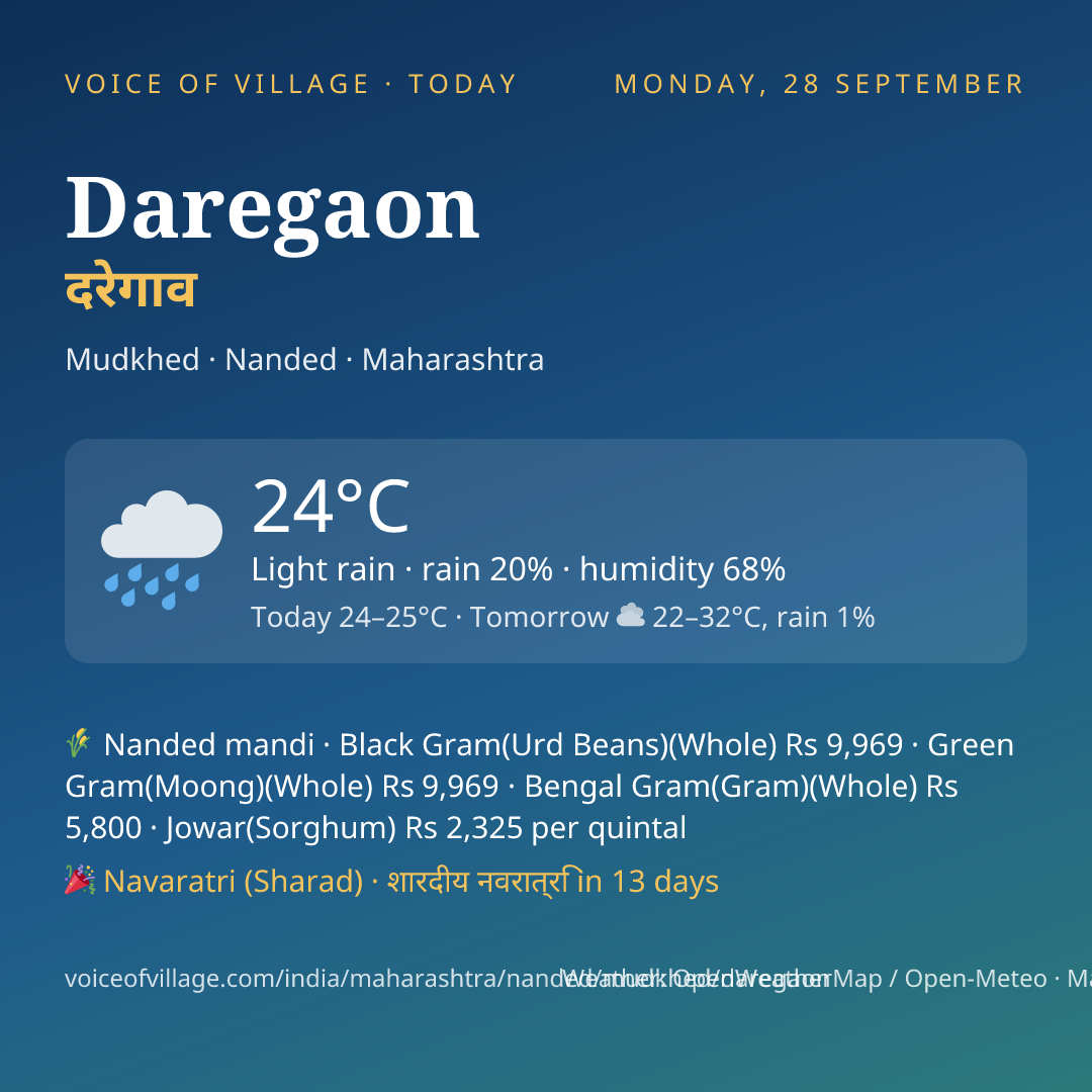 Daregaon today