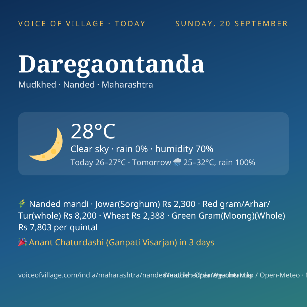 Daregaontanda today