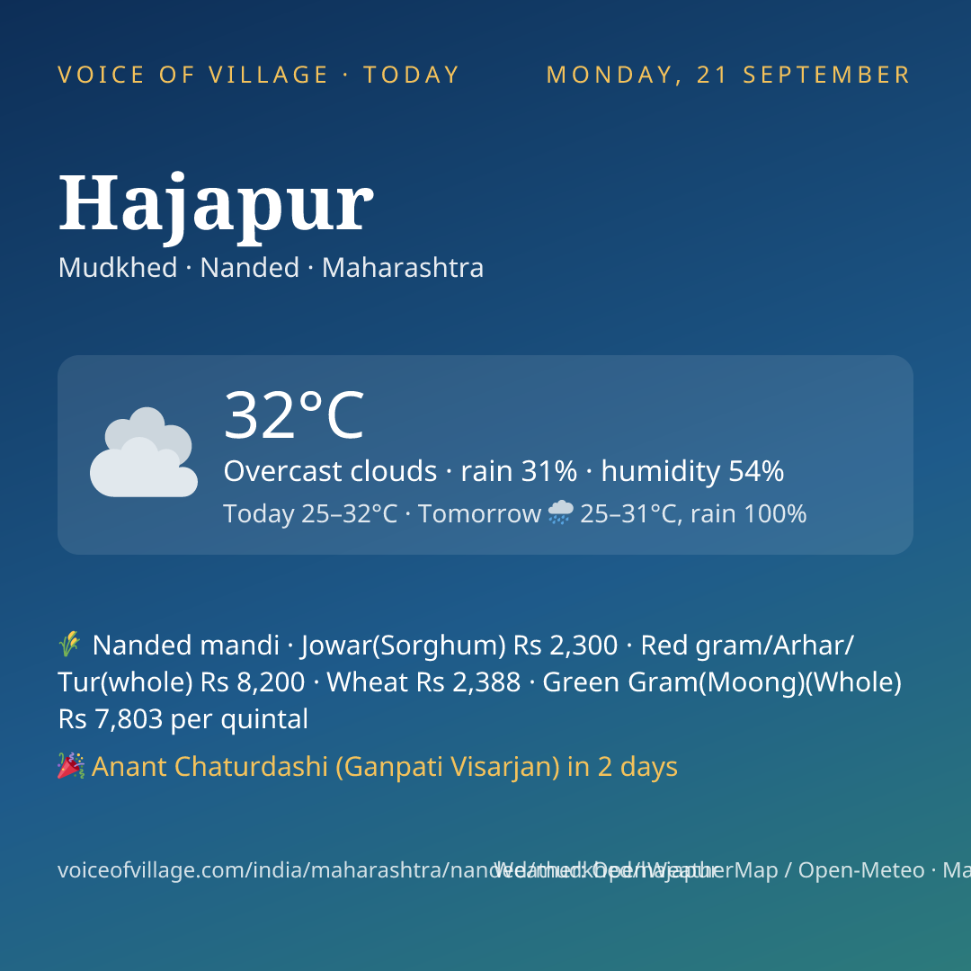 Hajapur today