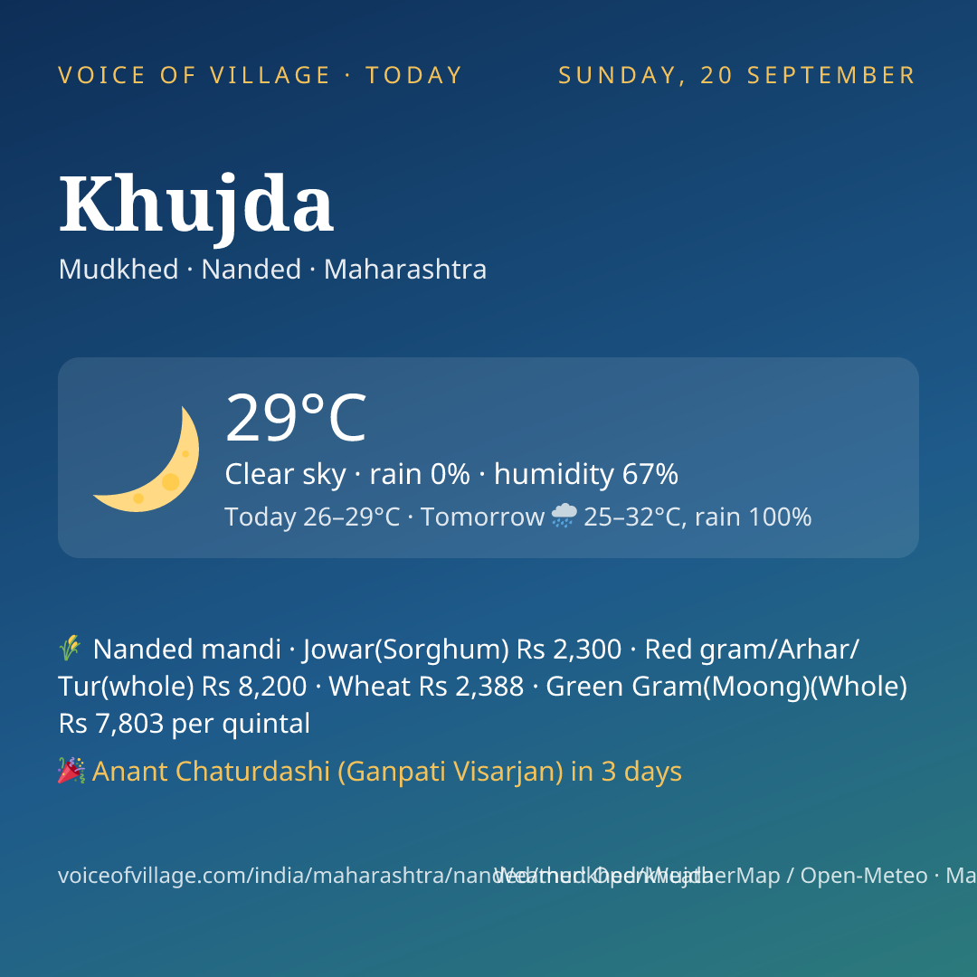 Khujda today
