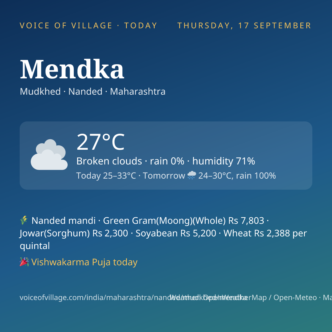 Mendka today