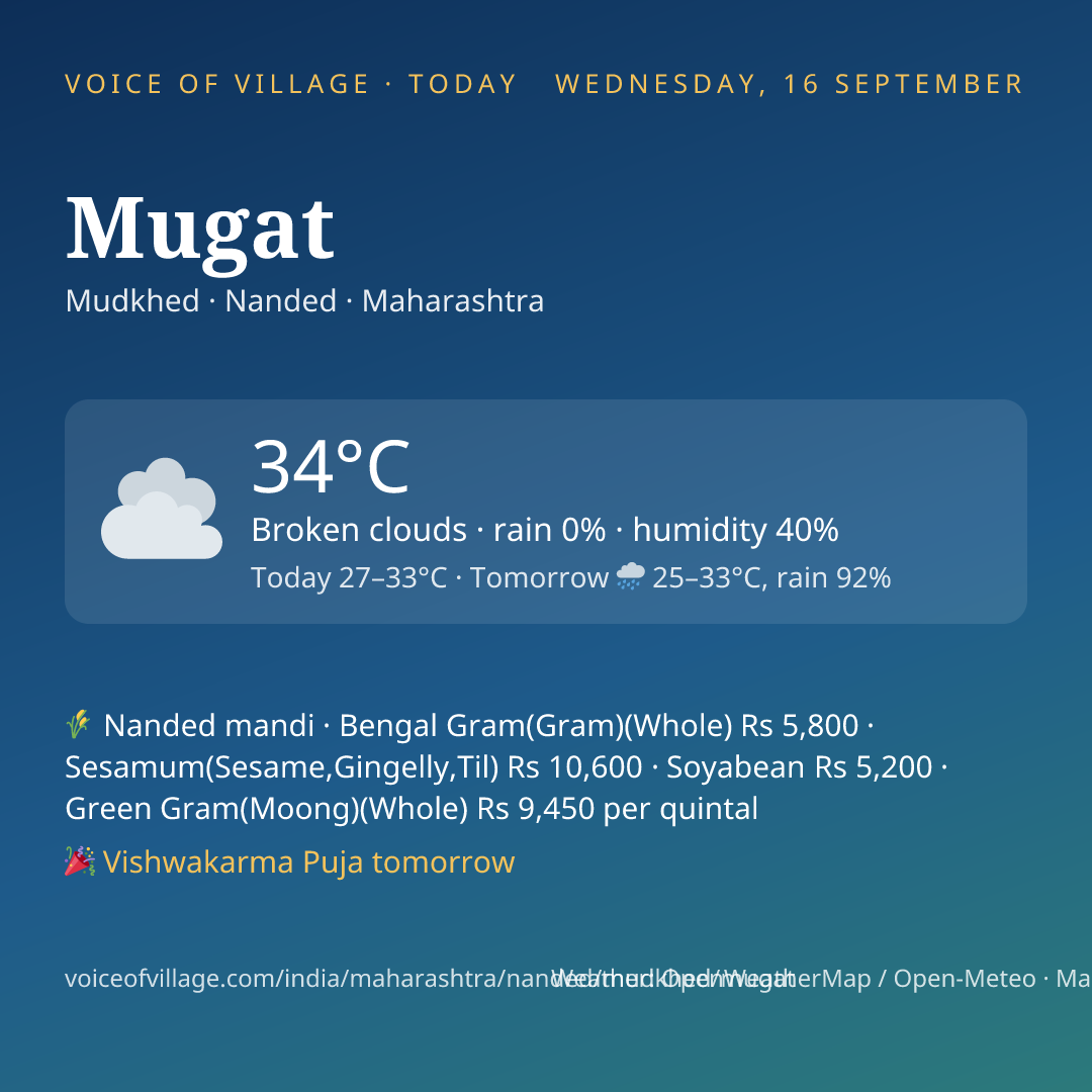 Mugat today