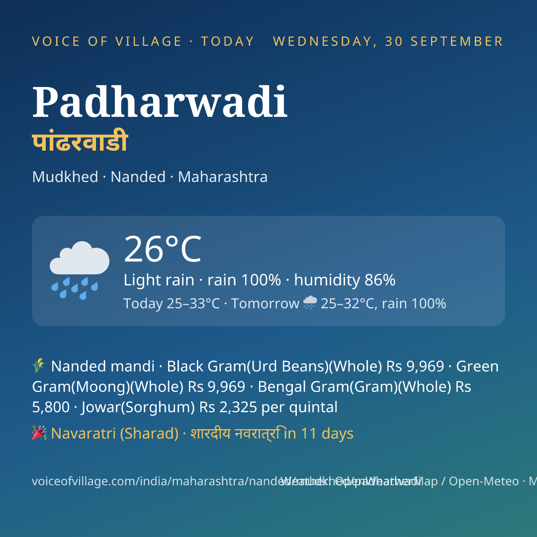 Padharwadi today