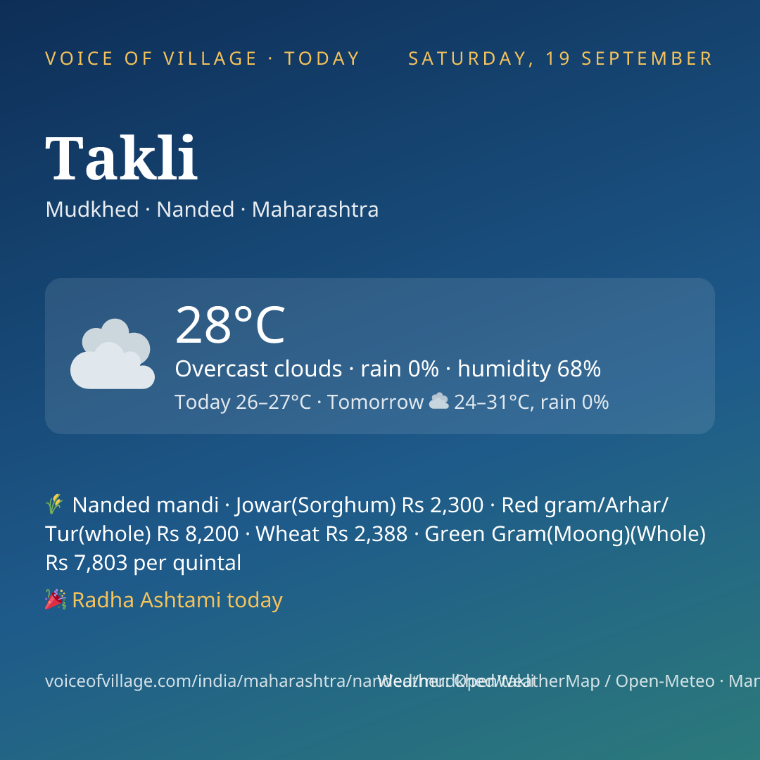 Takli today
