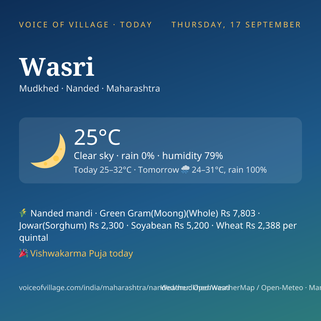 Wasri today