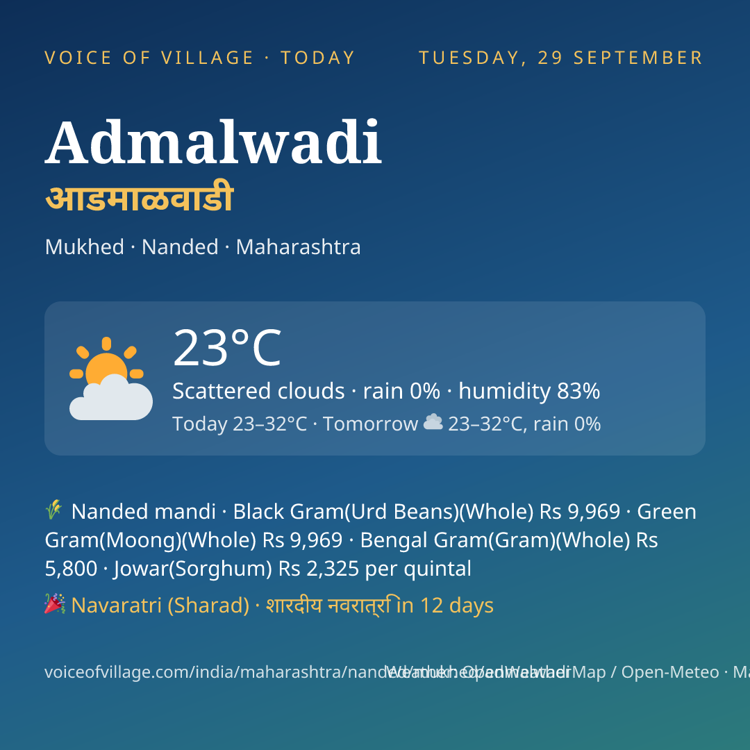 Admalwadi today