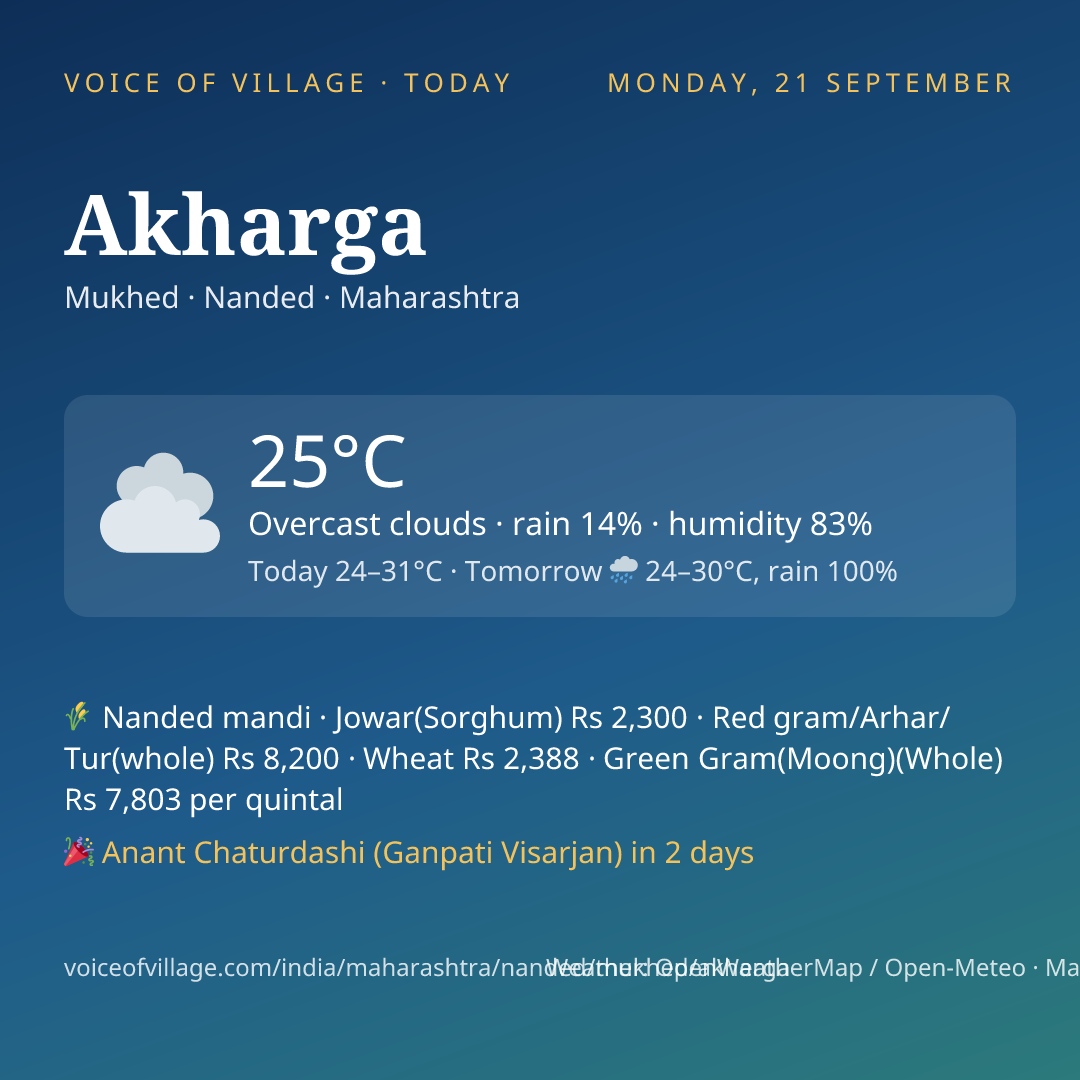 Akharga today