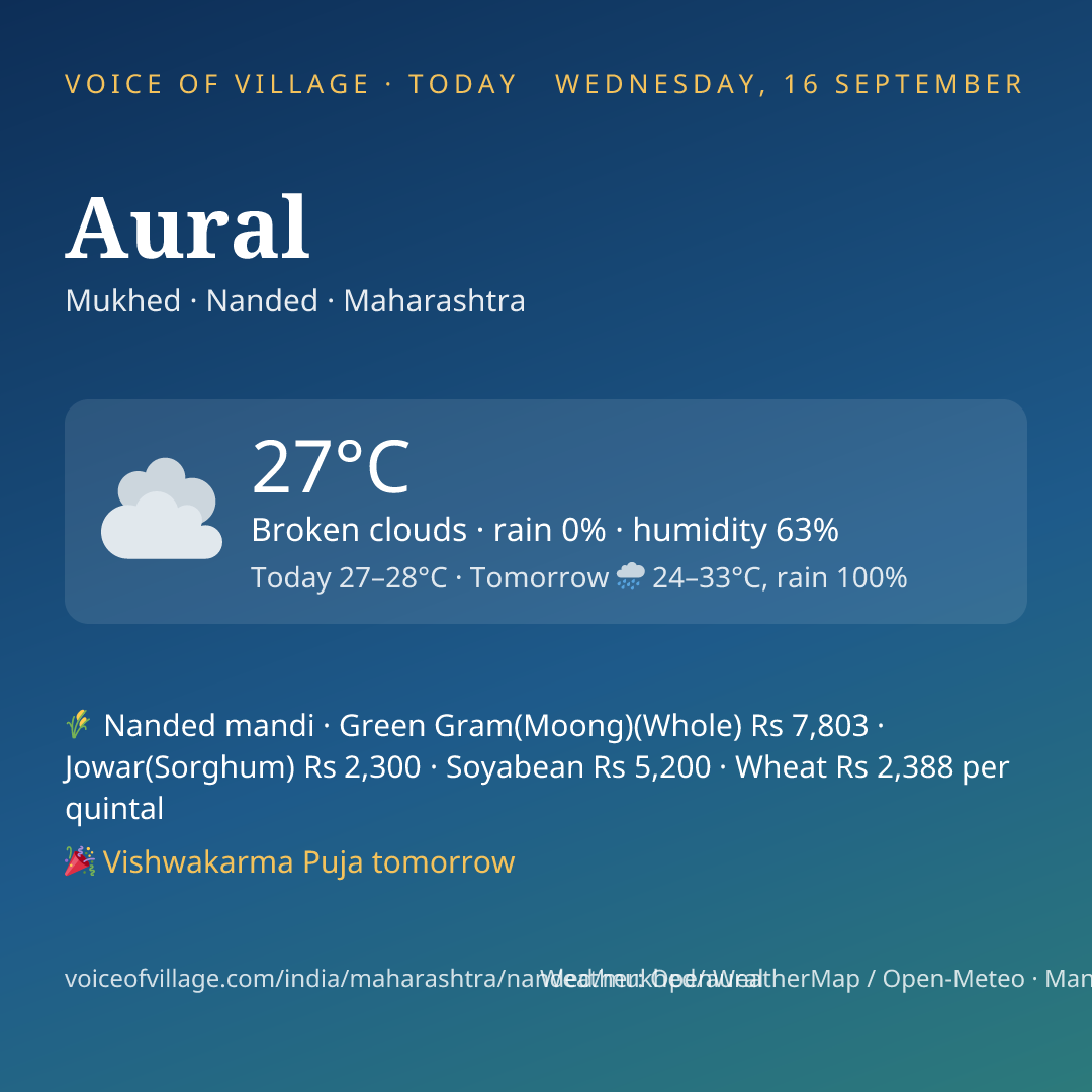 Aural today