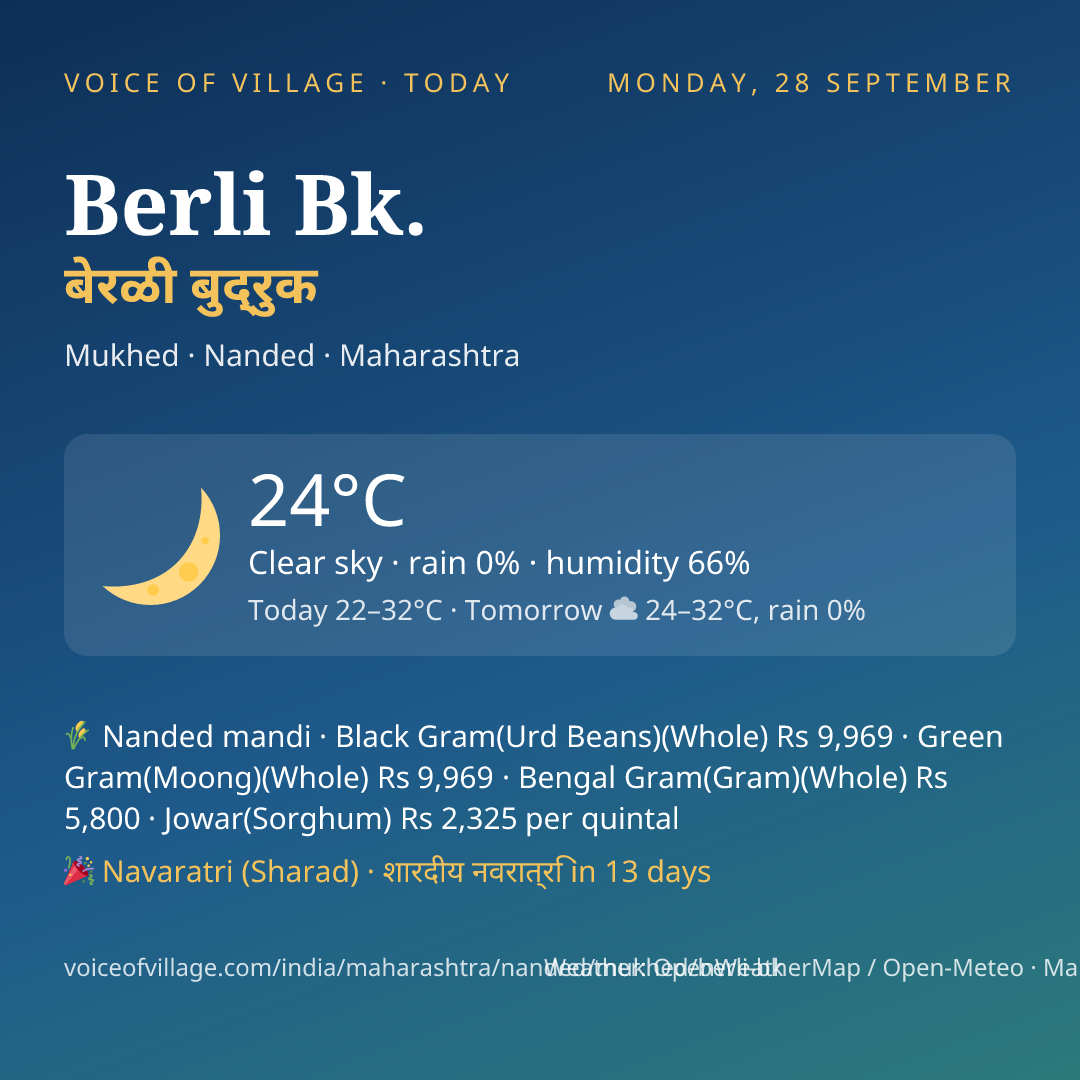 Berli Bk. today