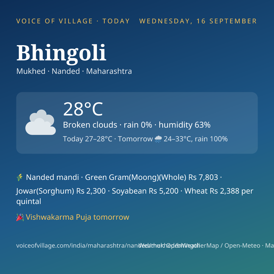 Bhingoli today