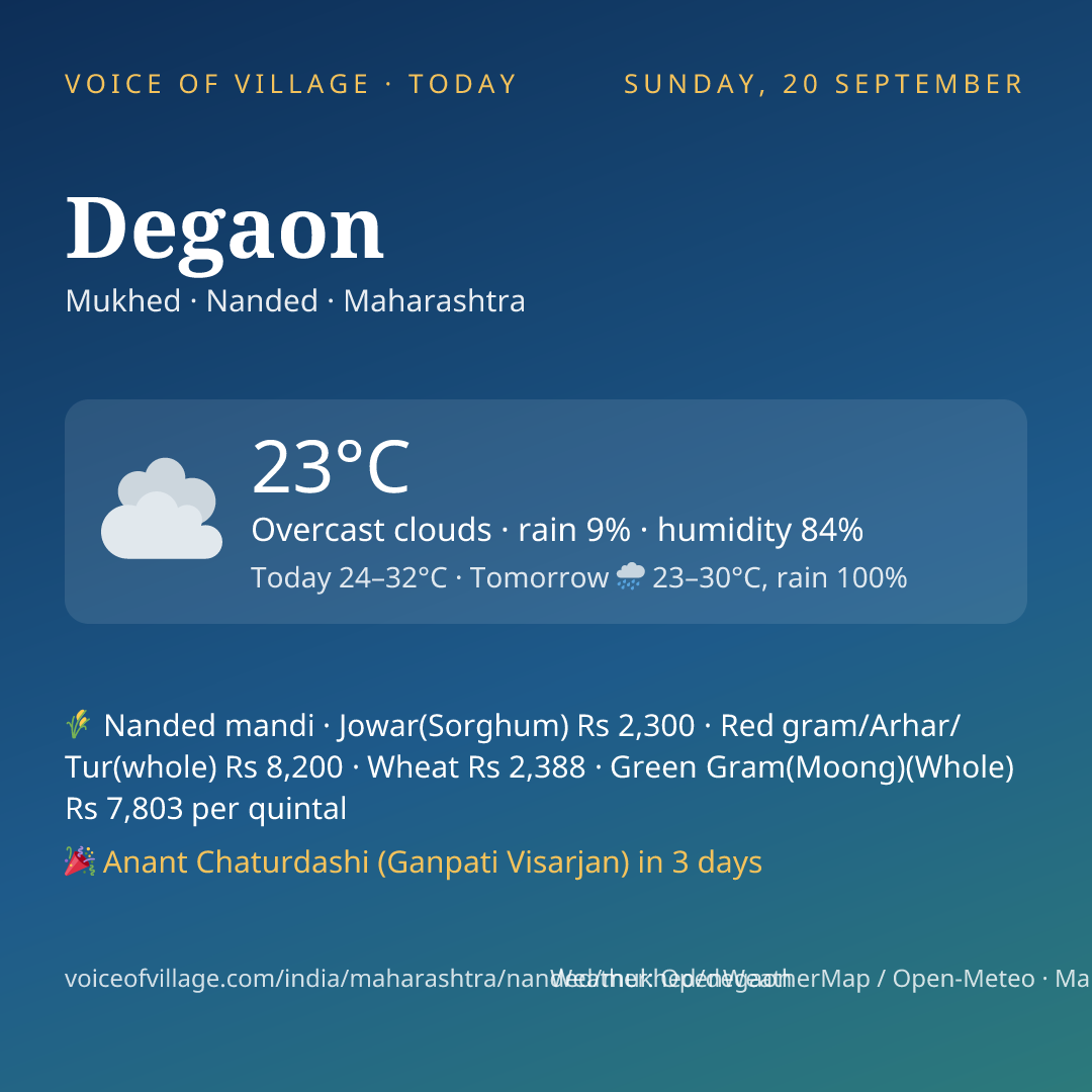 Degaon today