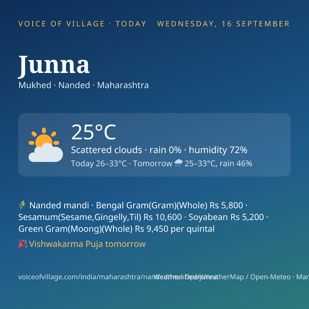 Junna today