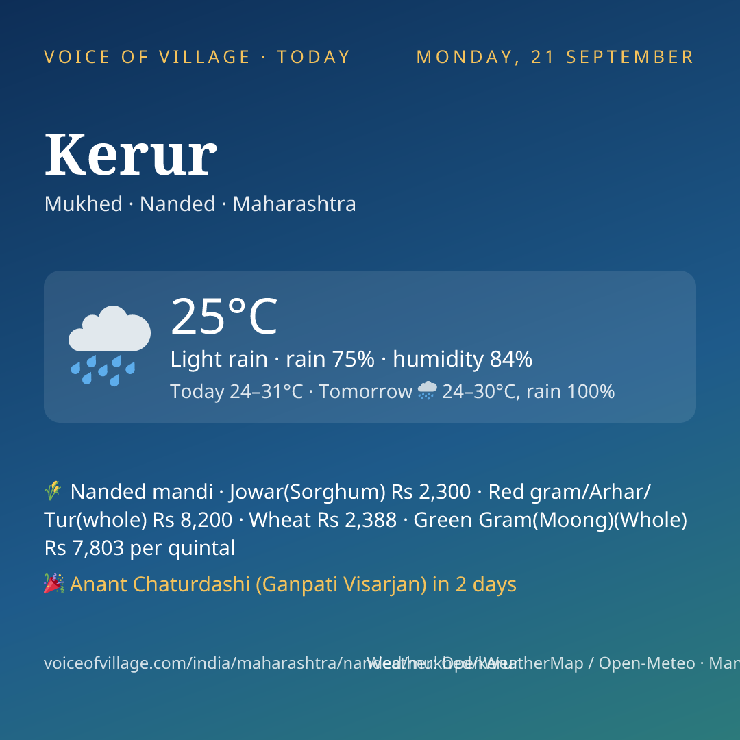 Kerur today