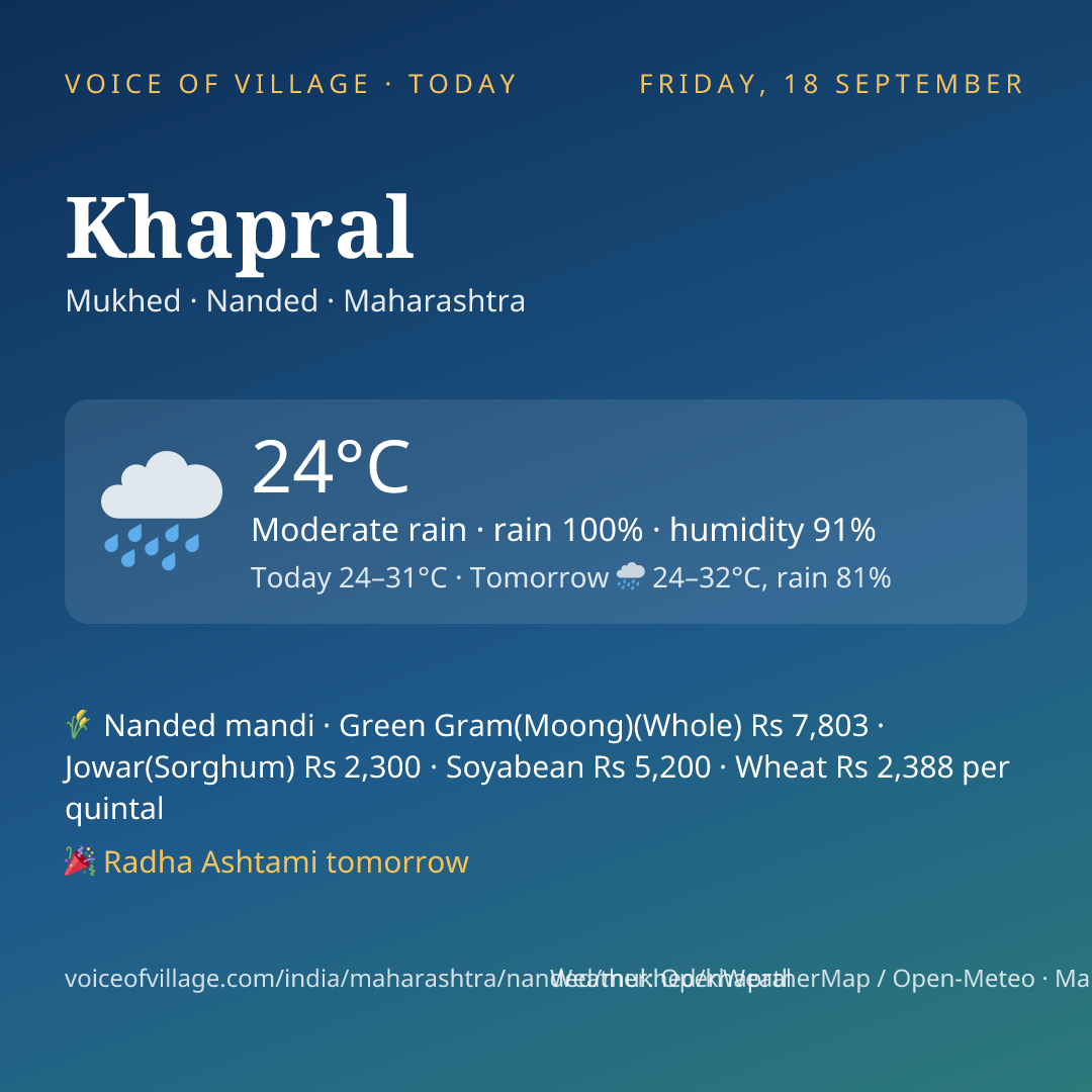 Khapral today