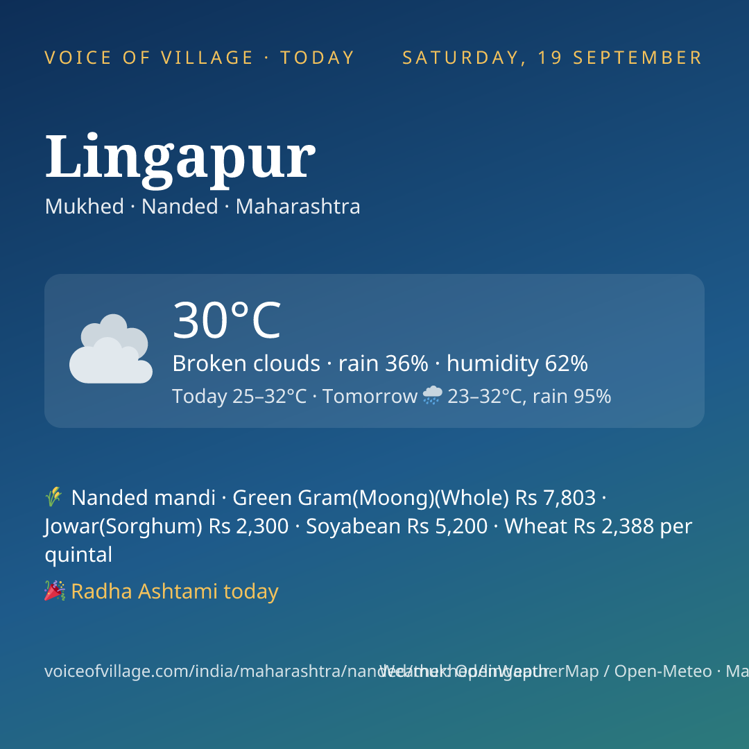 Lingapur today