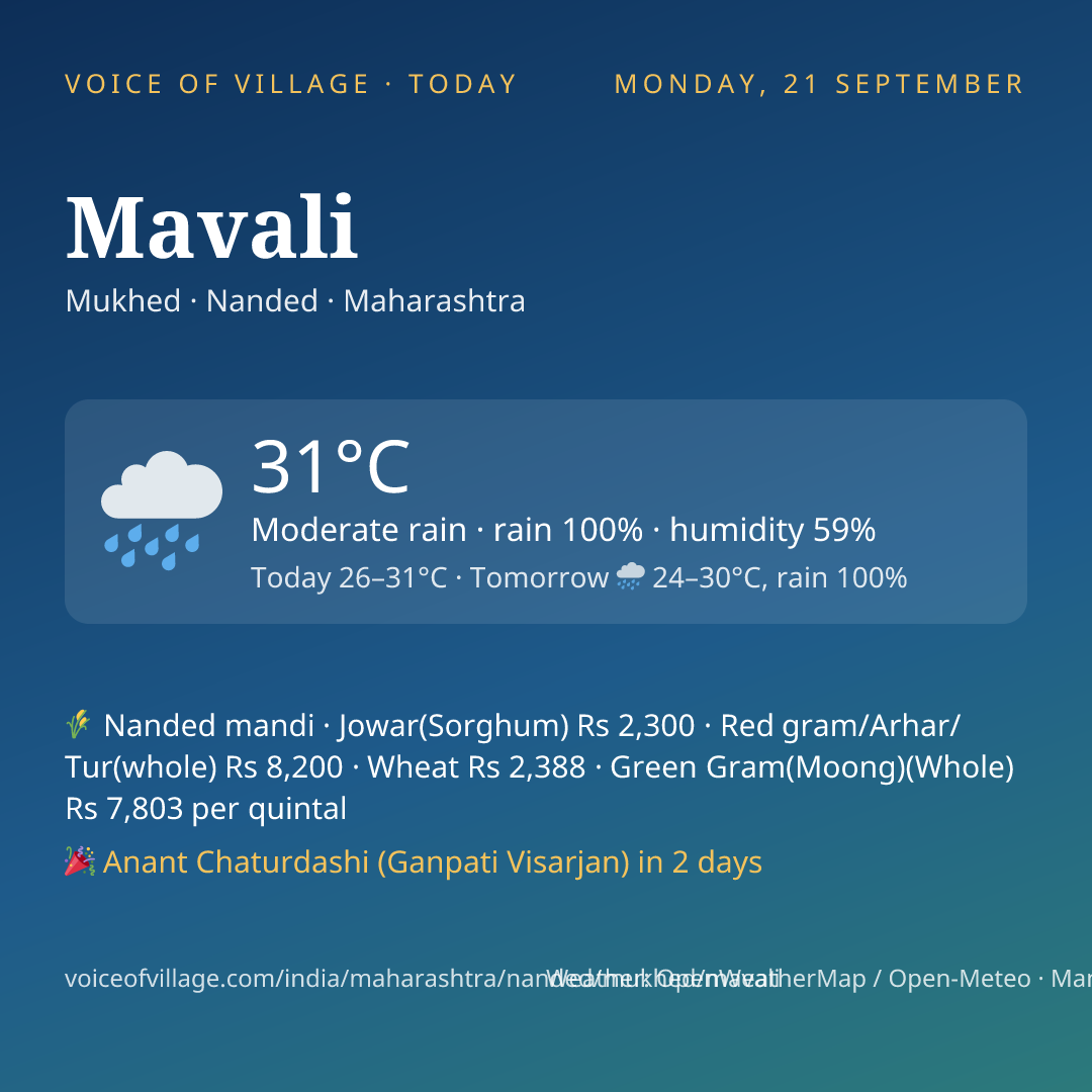 Mavali today